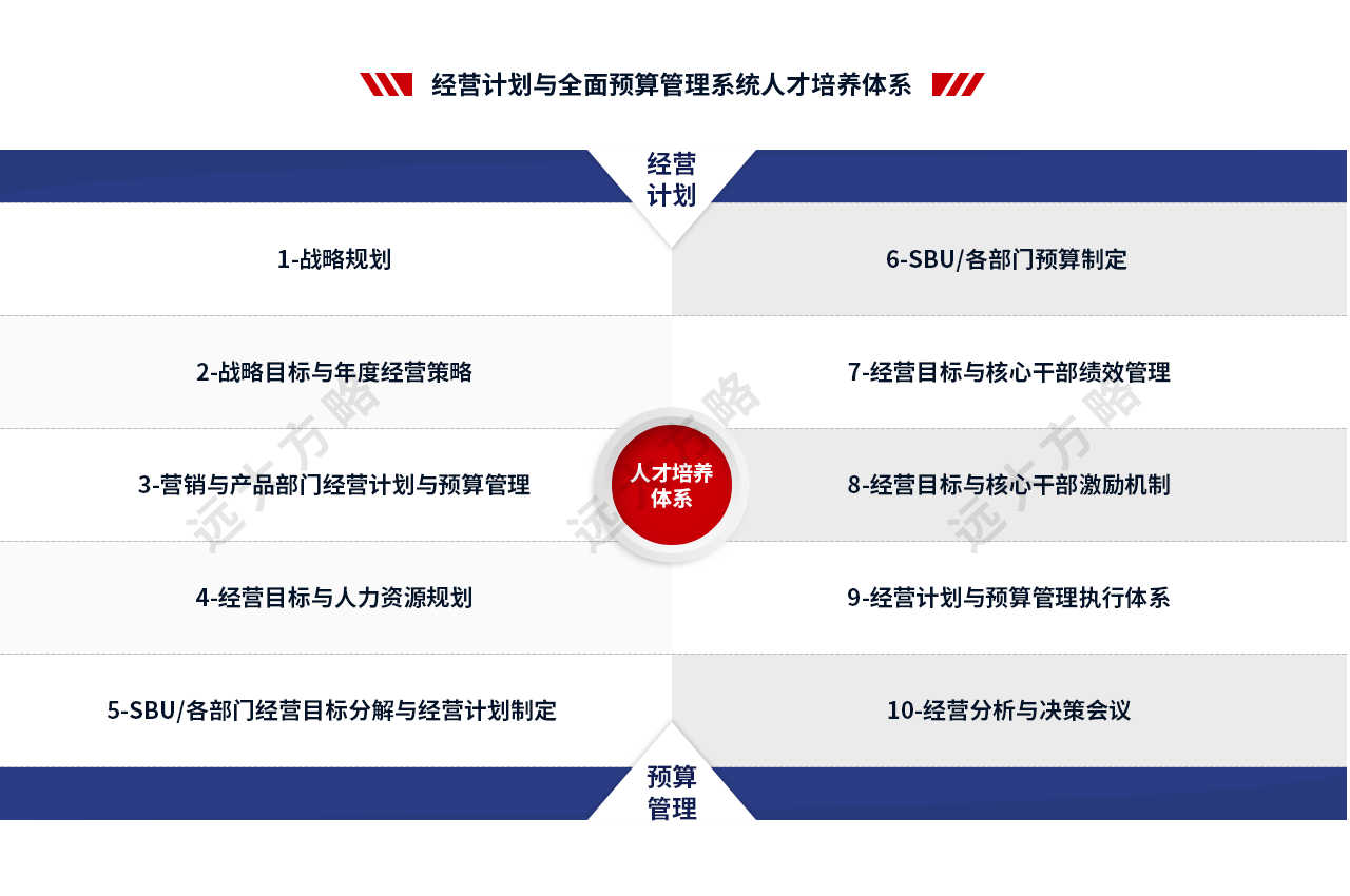 年度經營計劃與預算管理系統(tǒng)