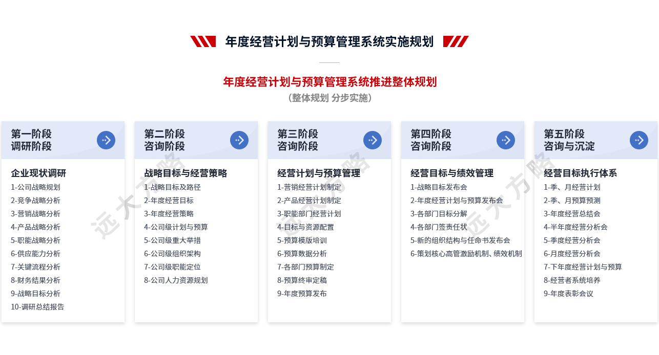 年度經營計劃與預算管理系統(tǒng)