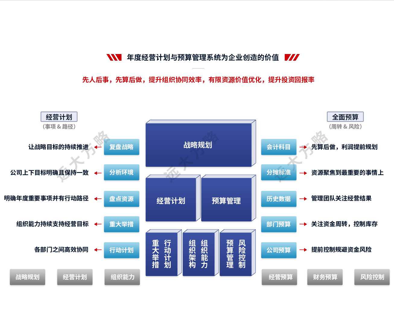 年度經營計劃與預算管理系統(tǒng)